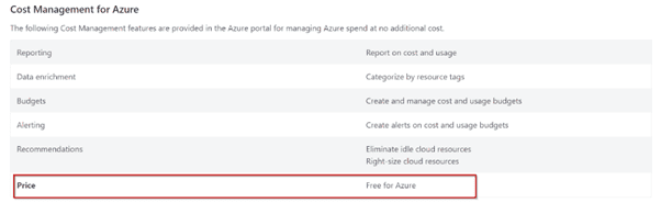 Budget(Billing alert), Source: K21Academy