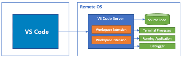 Installing Visual Studio Code, Python & Git on Windows Virtual Machine, Source: K21Academy