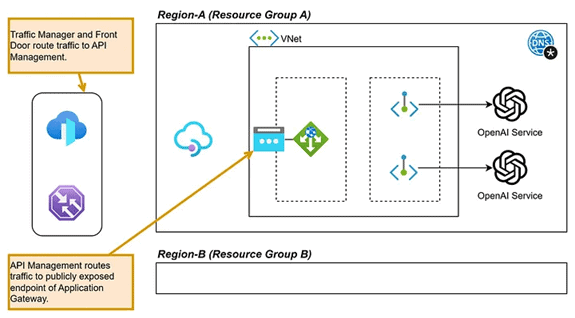 Azure GenAI/ML : Step-by-Step Activity Guide (Hands-on Lab) & Project Work for getting a Job & Certification Get Started with Azure OpenAI Service