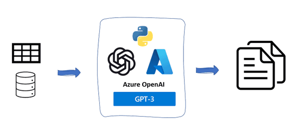 Azure GenAI/ML : Step-by-Step Activity Guide (Hands-on Lab) & Project Work for getting a Job & Certification Integrate Azure OpenAI into Your App (Using REST API)