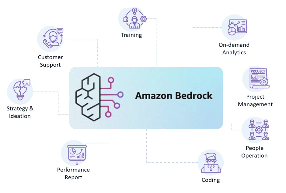 Amazon Bedrock