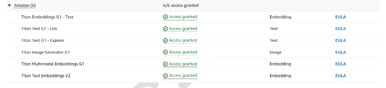 access granted to all the model