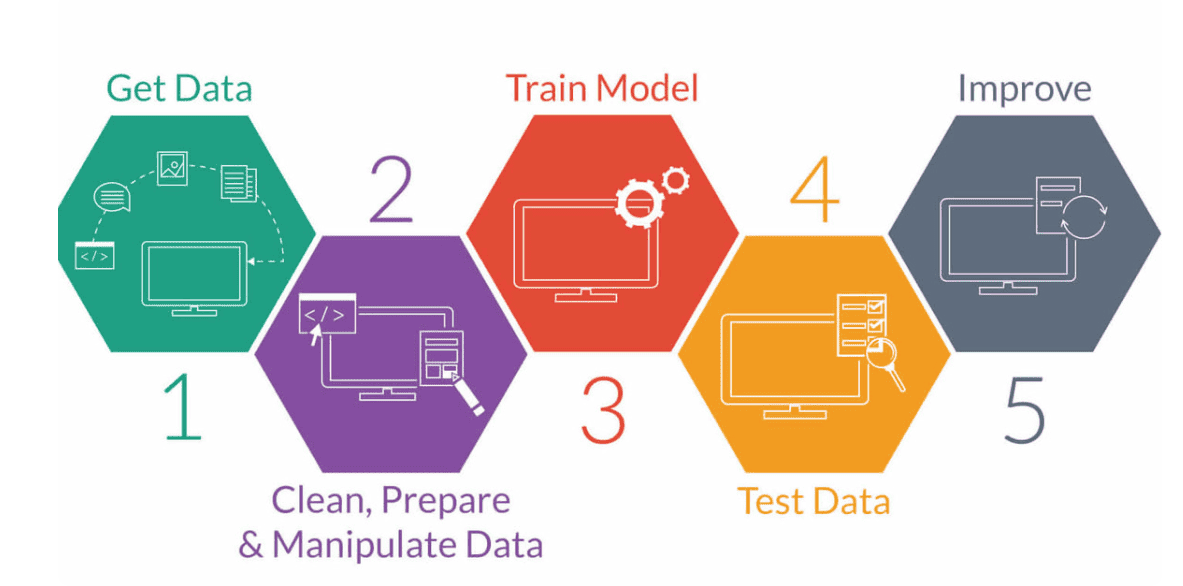 Roles and Responsibilities in AI, ML, and Generative AI