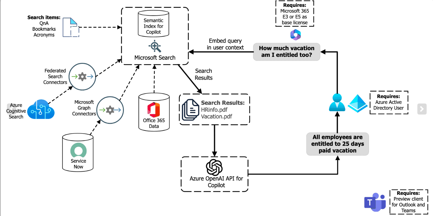 Explore Microsoft Copilot in Microsoft Edge, Source: K21Academy