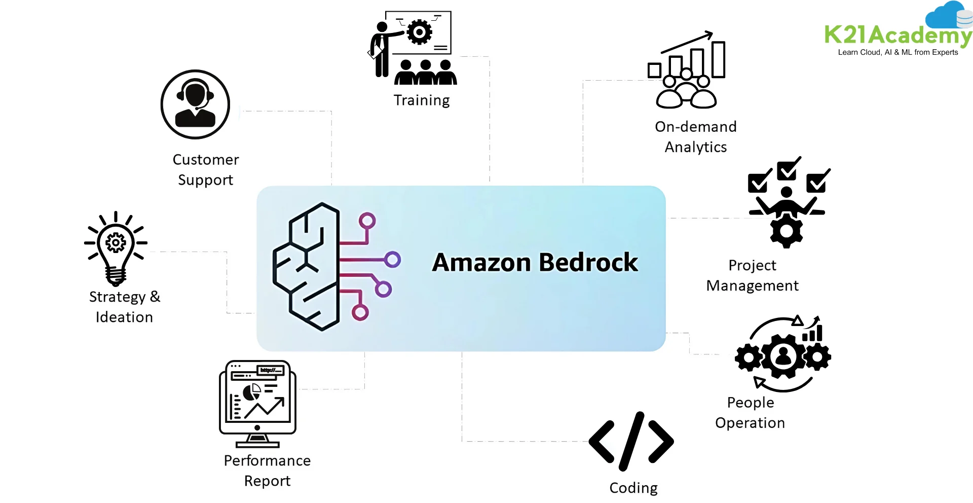 Amazon Bedrock