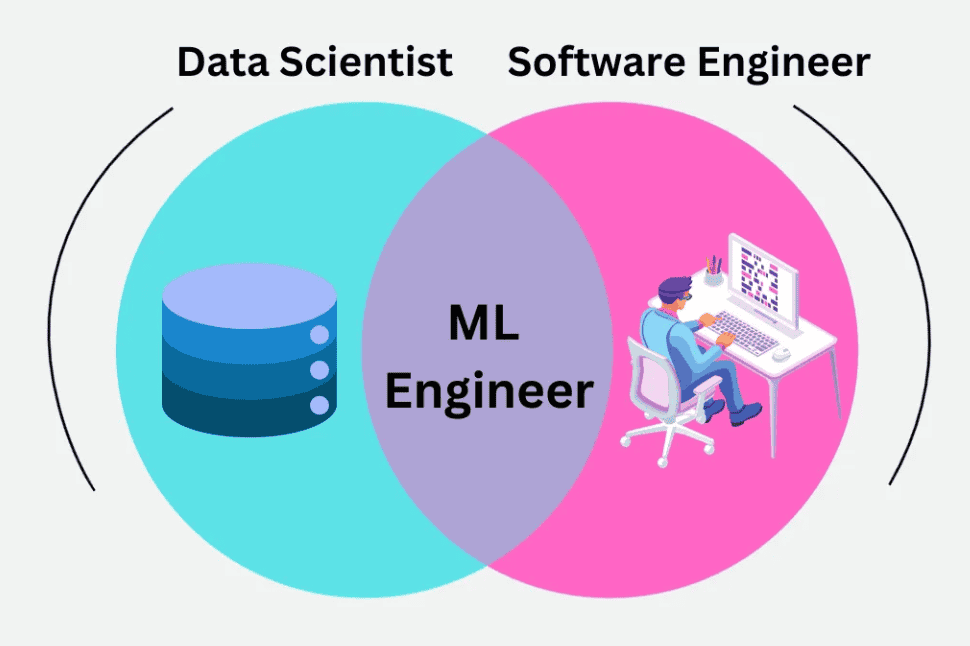ML Engineer