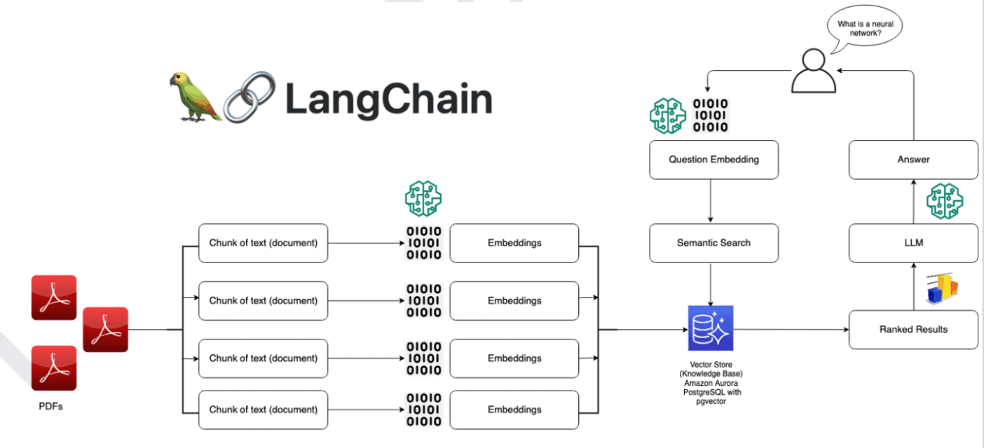 Building Intelligent ReAct Agents with LangChain and AWS Bedrock