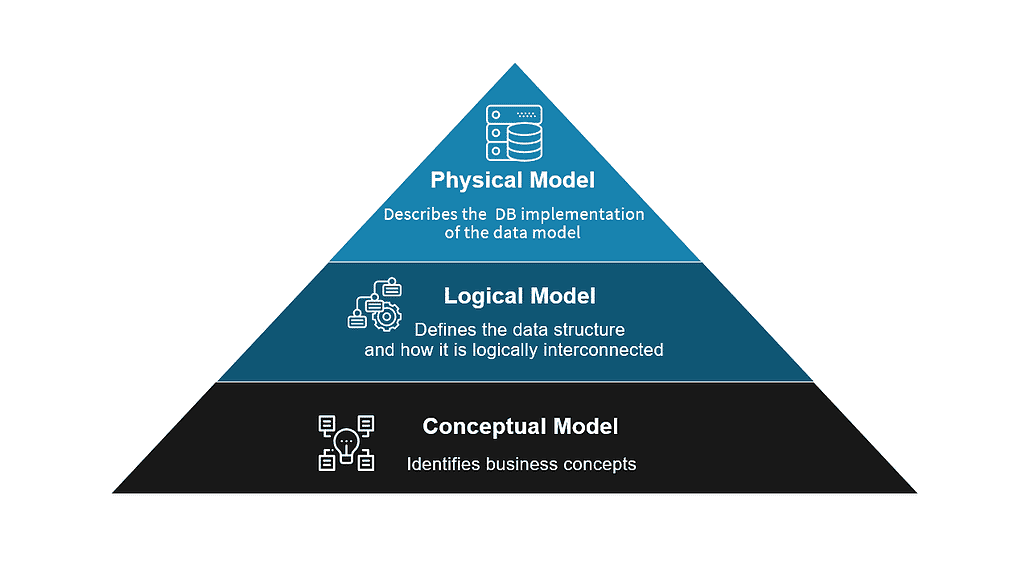 What is Data Modeling and Why Is It Important?