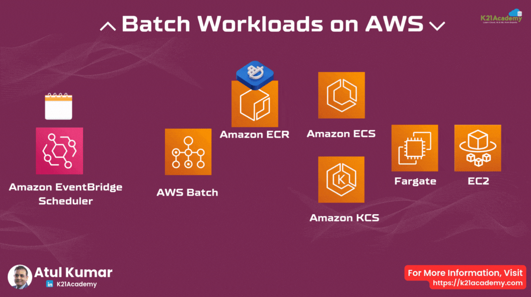 Batch Workloads on AWS