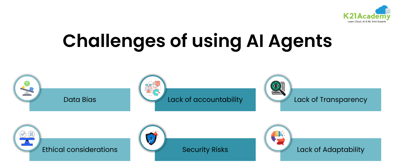 Challenges in ai agents