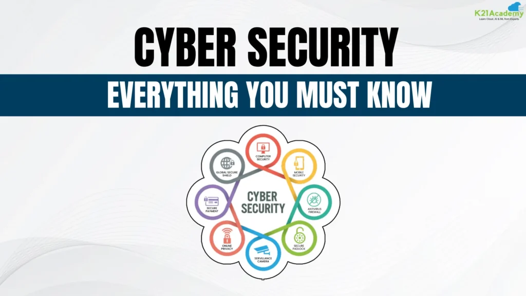 Cyber Security Everything You Must Know