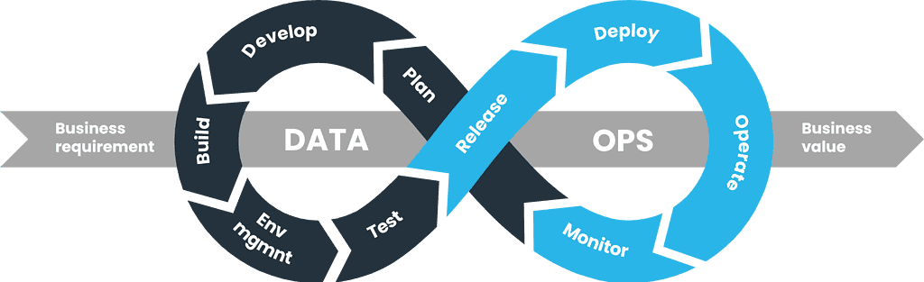 DataOps