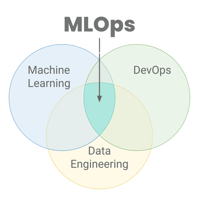 MLOps