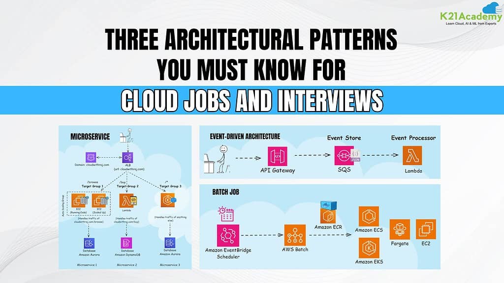 Three-Architectural-Patterns-You-must-Know-for-Cloud-Jobs-and-Interviews