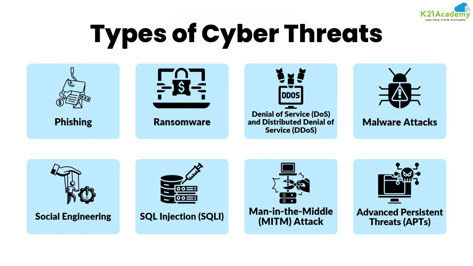 Types of Cyber Threat