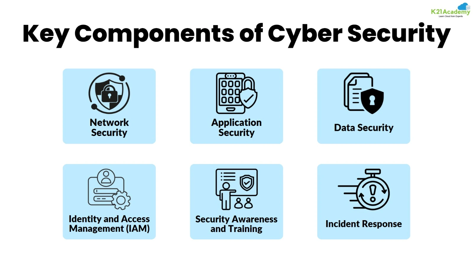Key Components of Cyber Security