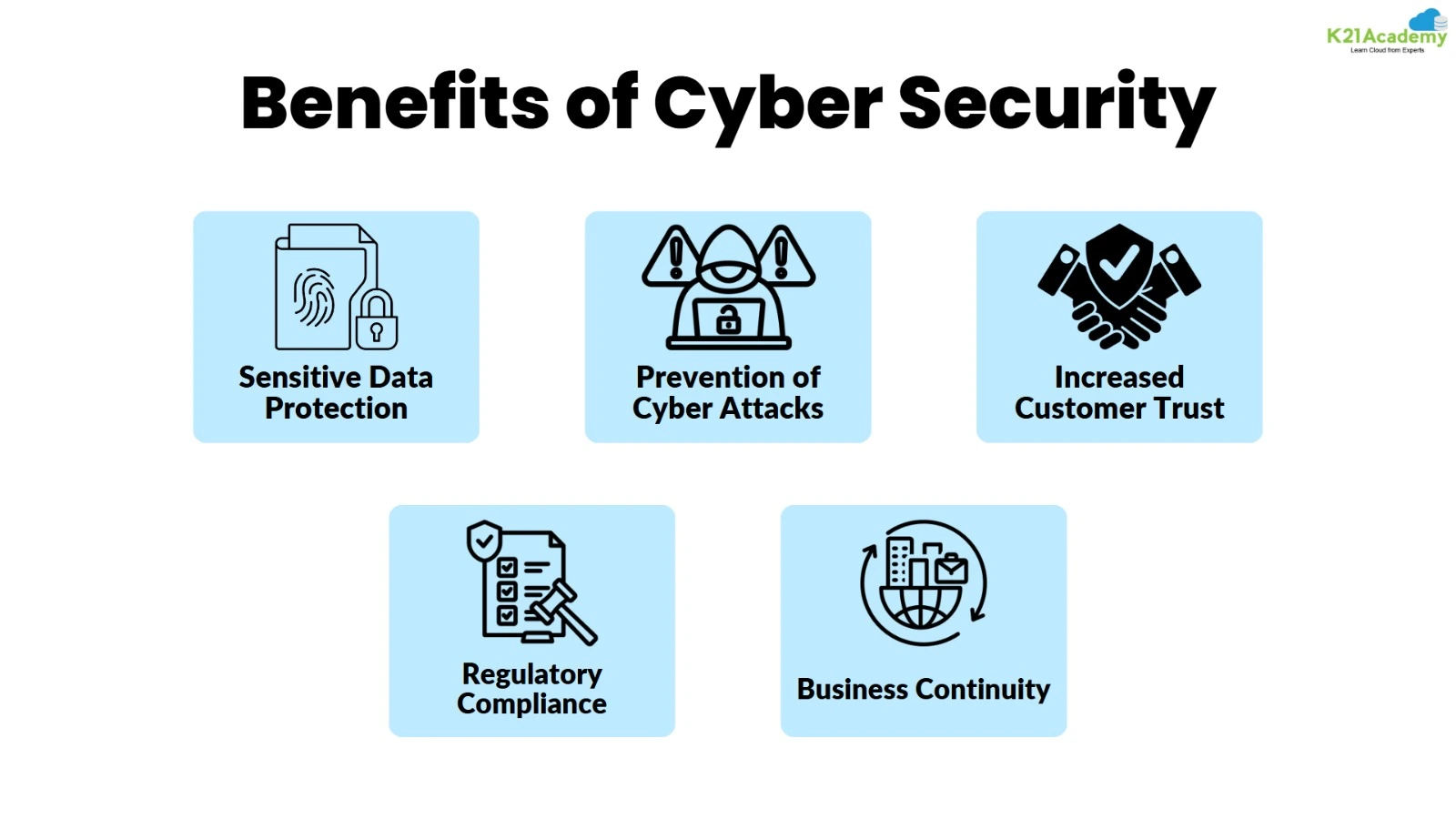 Benefits of Cyber Security