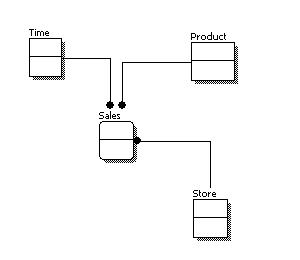 Conceptual data model