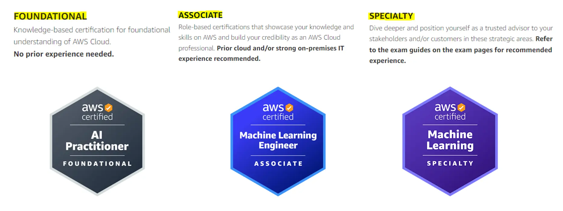 AWS AI/ML Certifications
