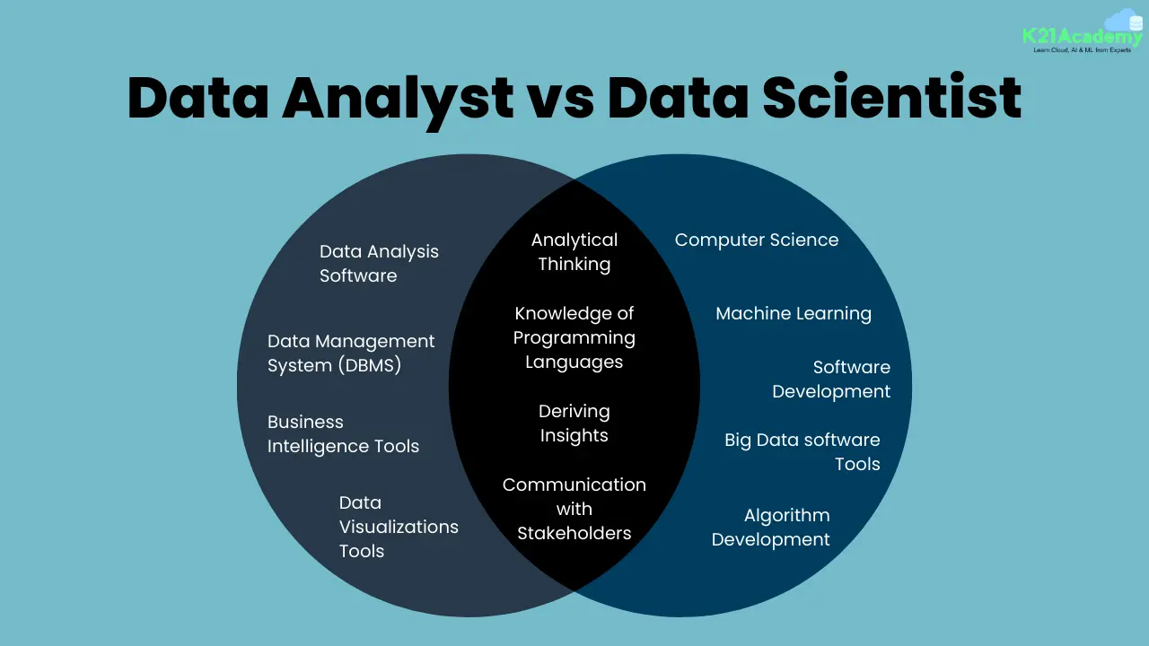 Data Analyst vs Data Scientist