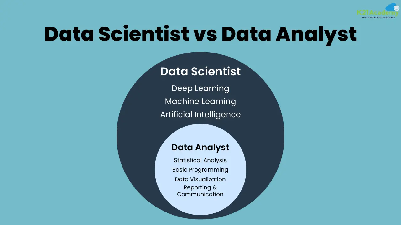 Roles of Data scientist and data analyst