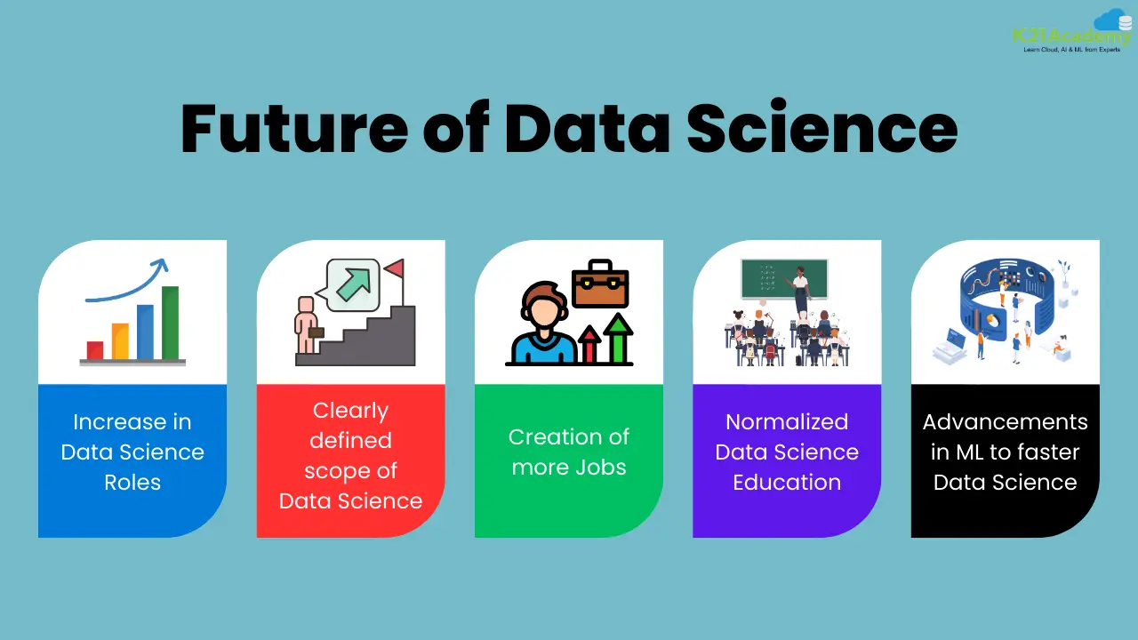 future of data science
