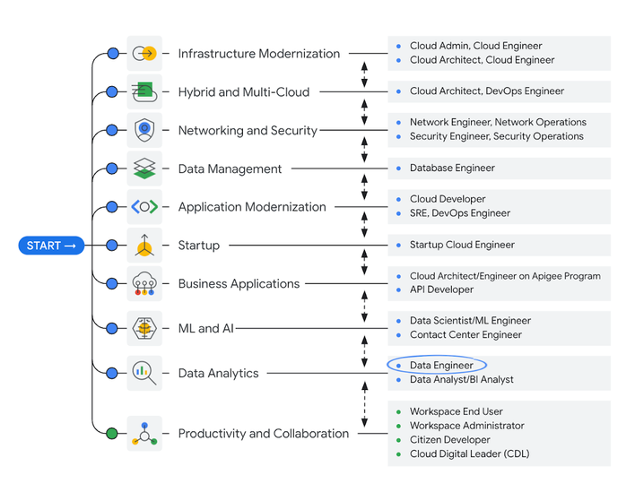 Career Opportunities After GCP AI/ML Certification