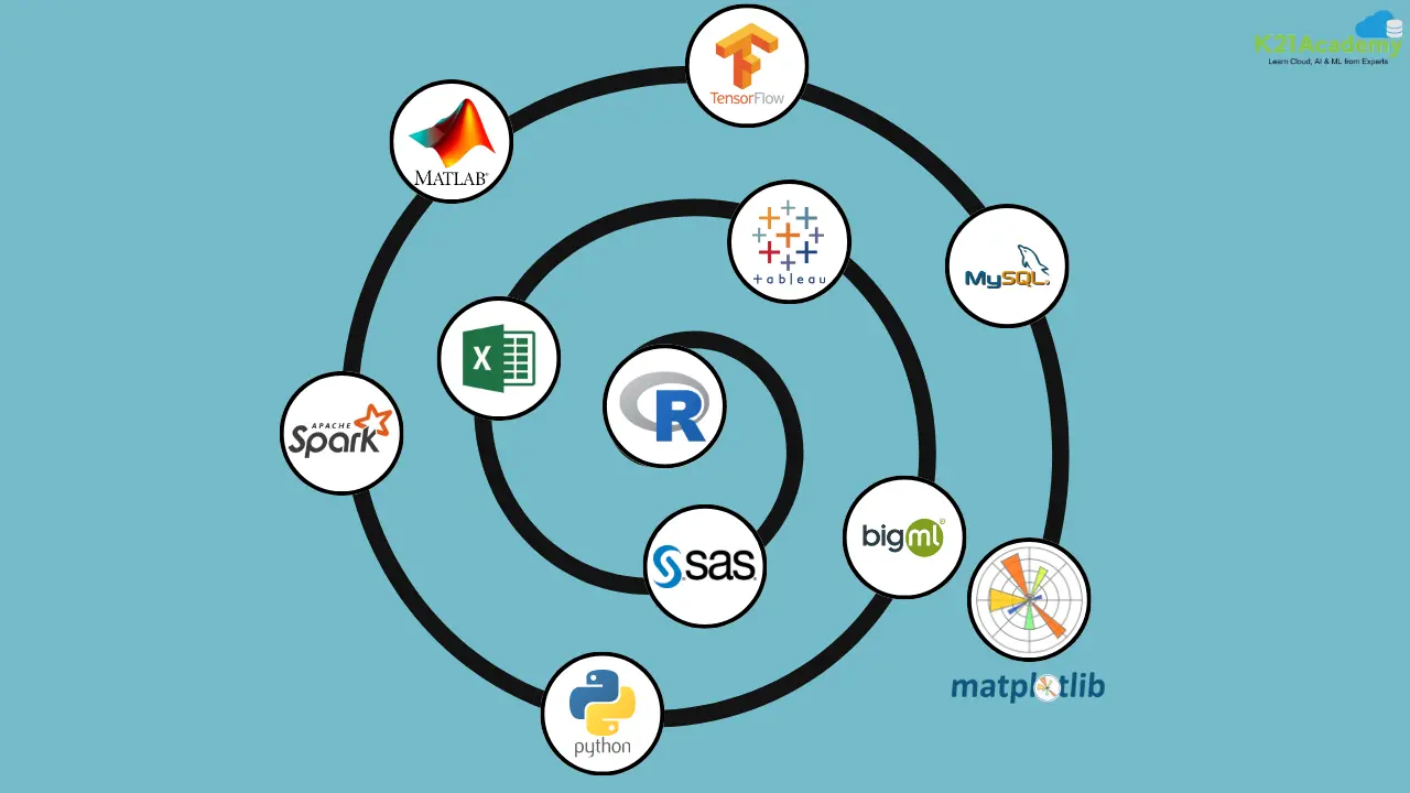 Tools and Technology for data sci and analysis