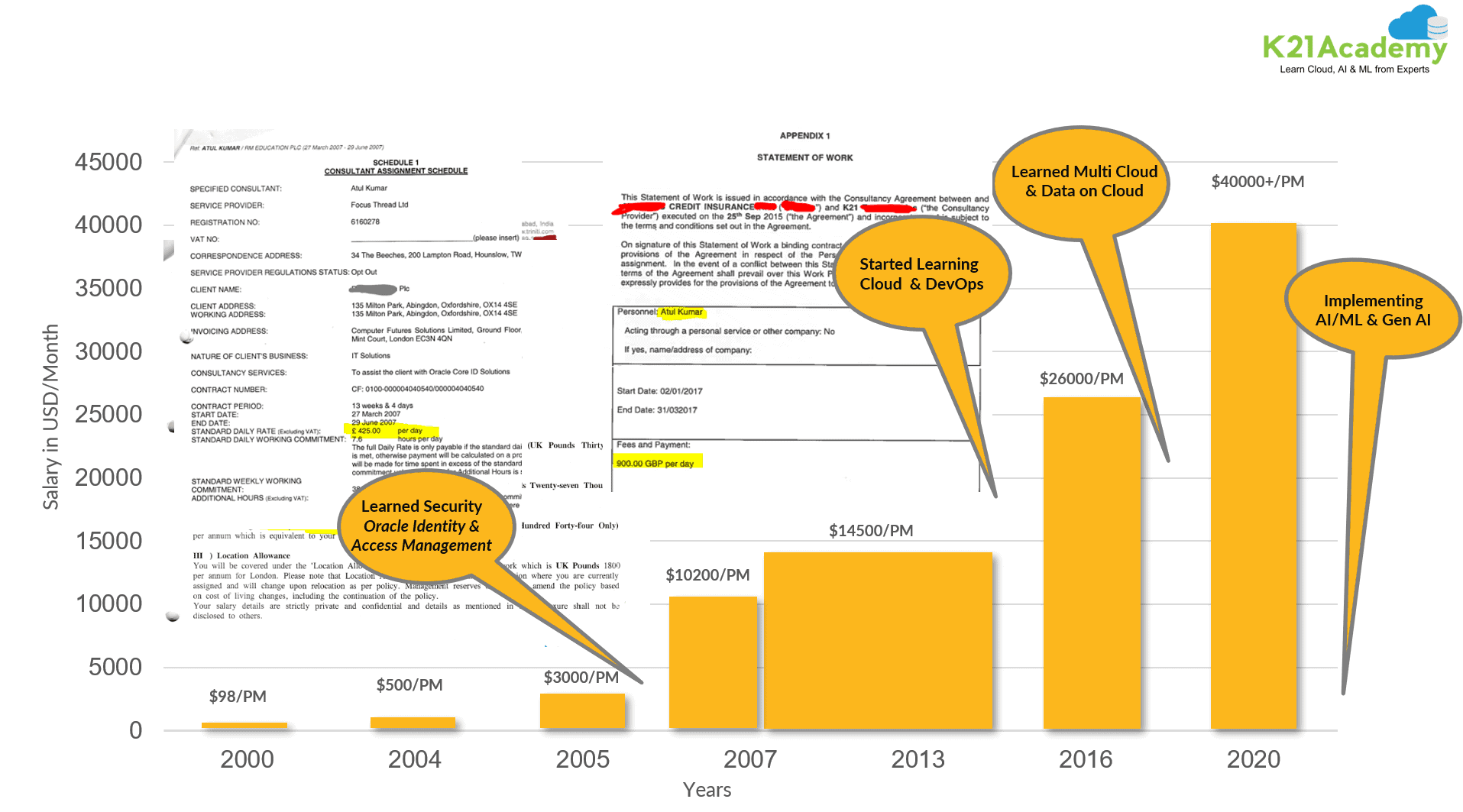 atul's story