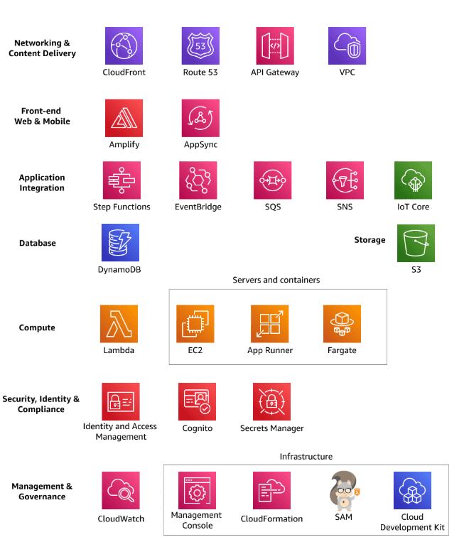 core-services