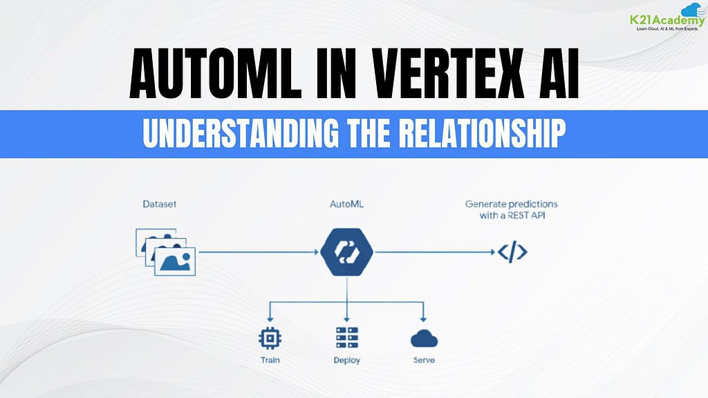 AutoML in Vertex AI: Understanding the Relationship
