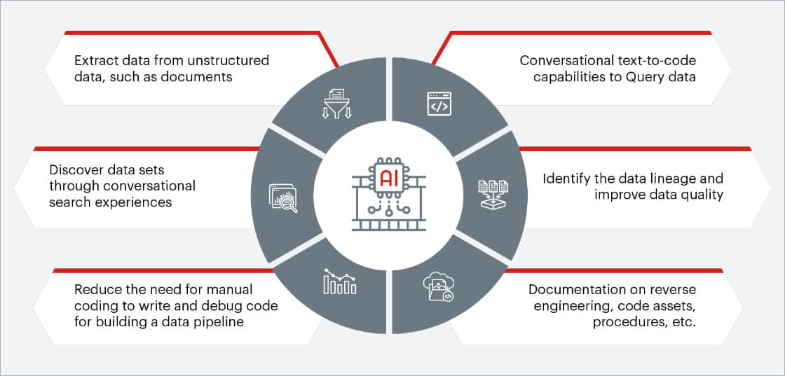 Role-of-Generative-AI
