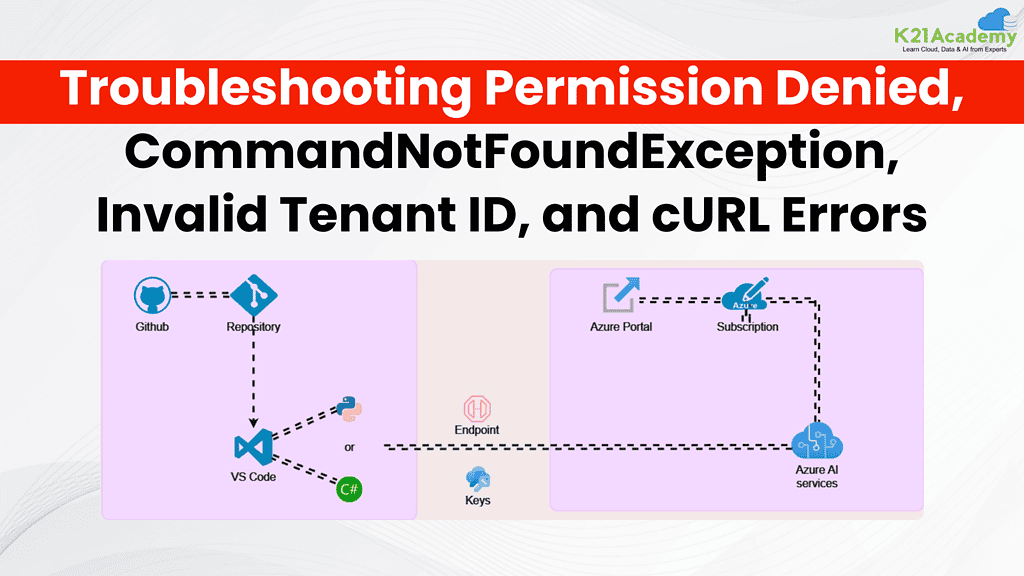 Troubleshooting Permission Denied, CommandNotFoundException, Invalid Tenant ID, and cURL Errors