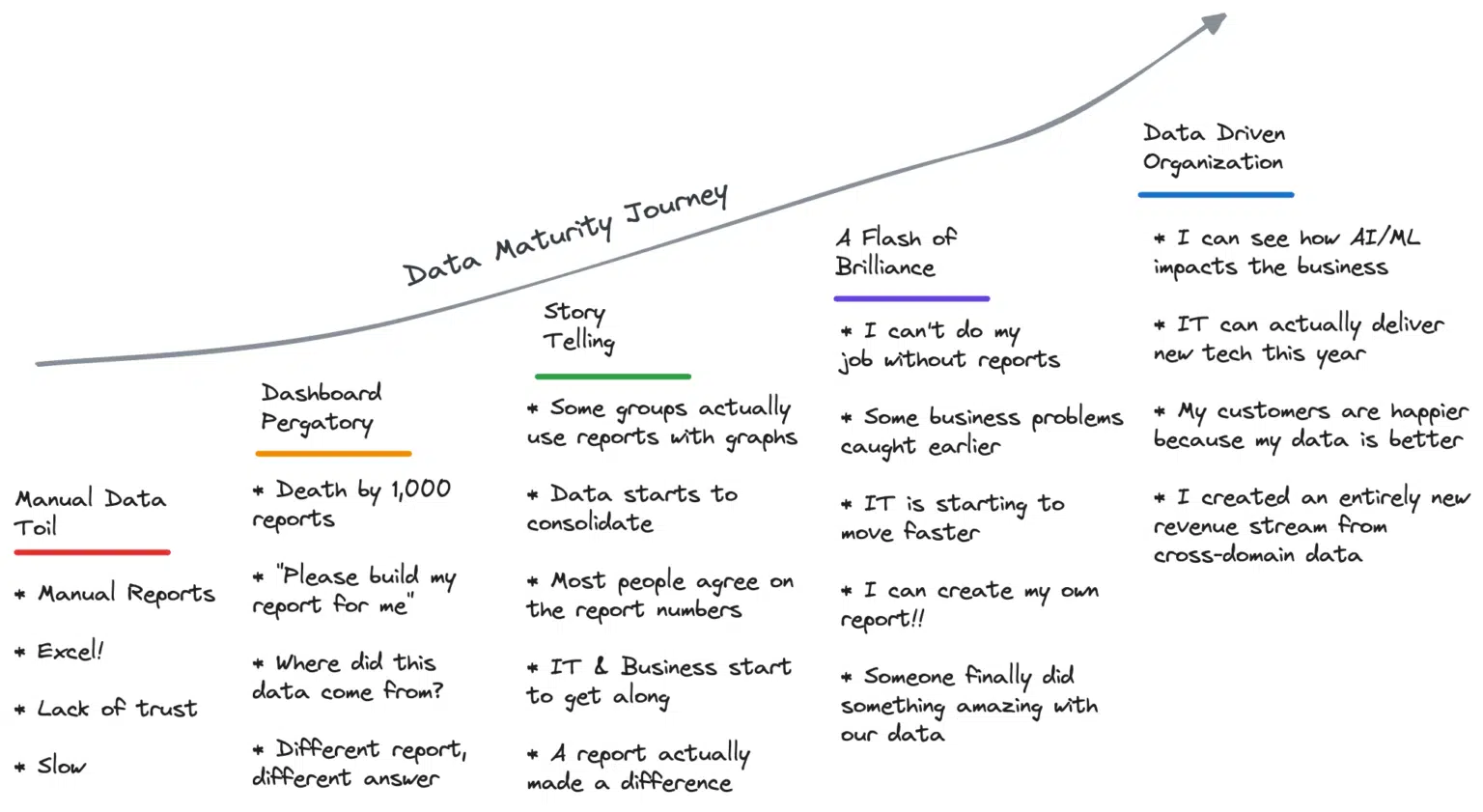 Data Engineering & AI: Changing role of data engineers