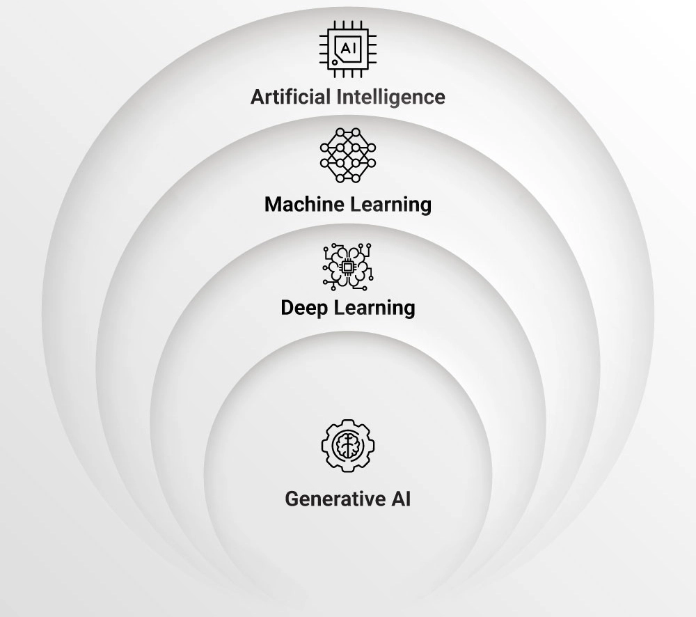 Role of AI in Data Engineering