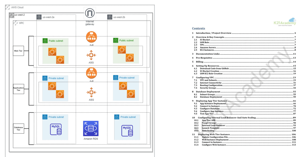 Deploy 3-Tier Web Application