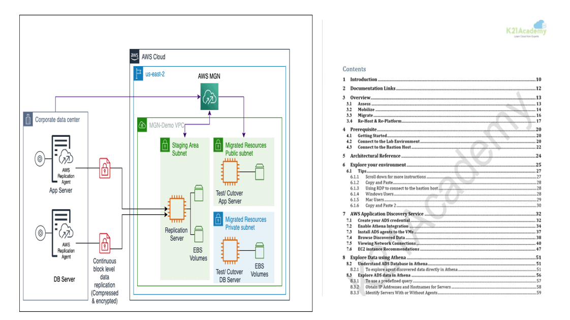 Migration from on-prem to AWS