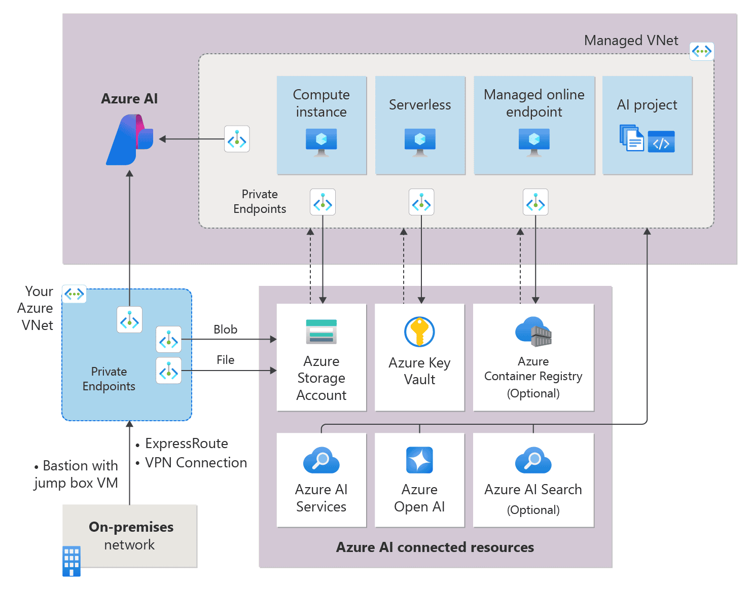Azure ai foundry language models