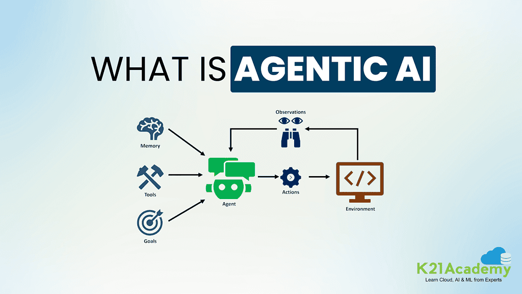 What is Agentic AI | K21 Academy