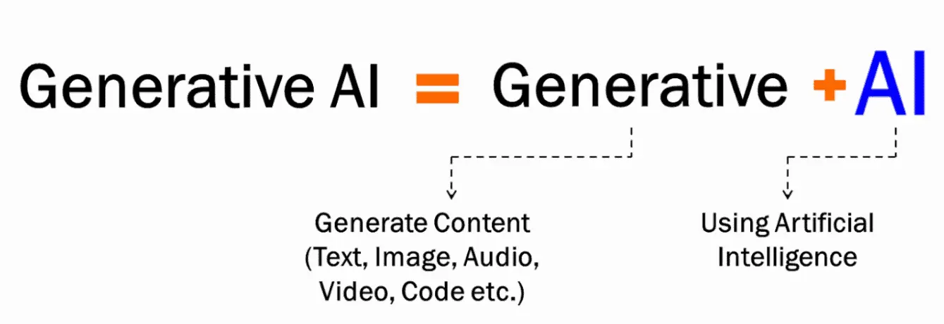 generative ai