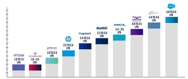 AI Engineer salary
