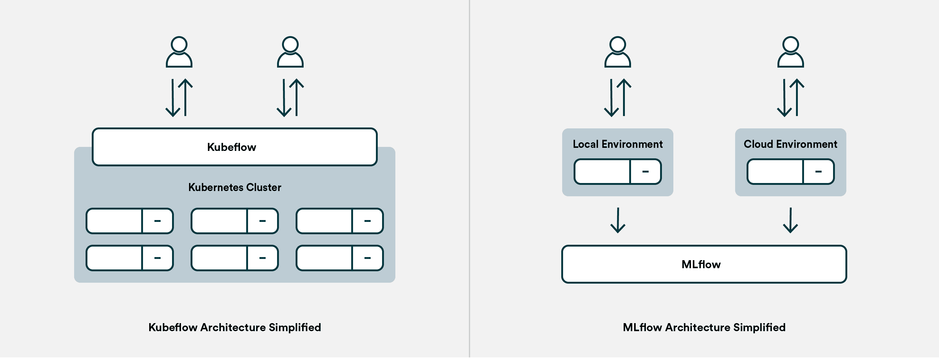mlflow vs kubeflow