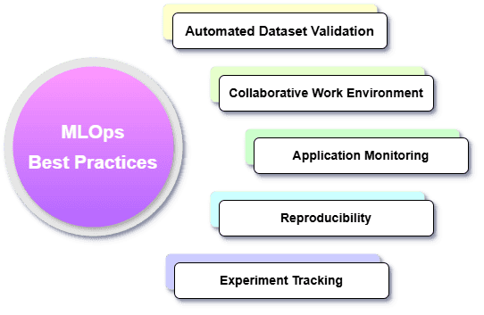 Mlops Best practice