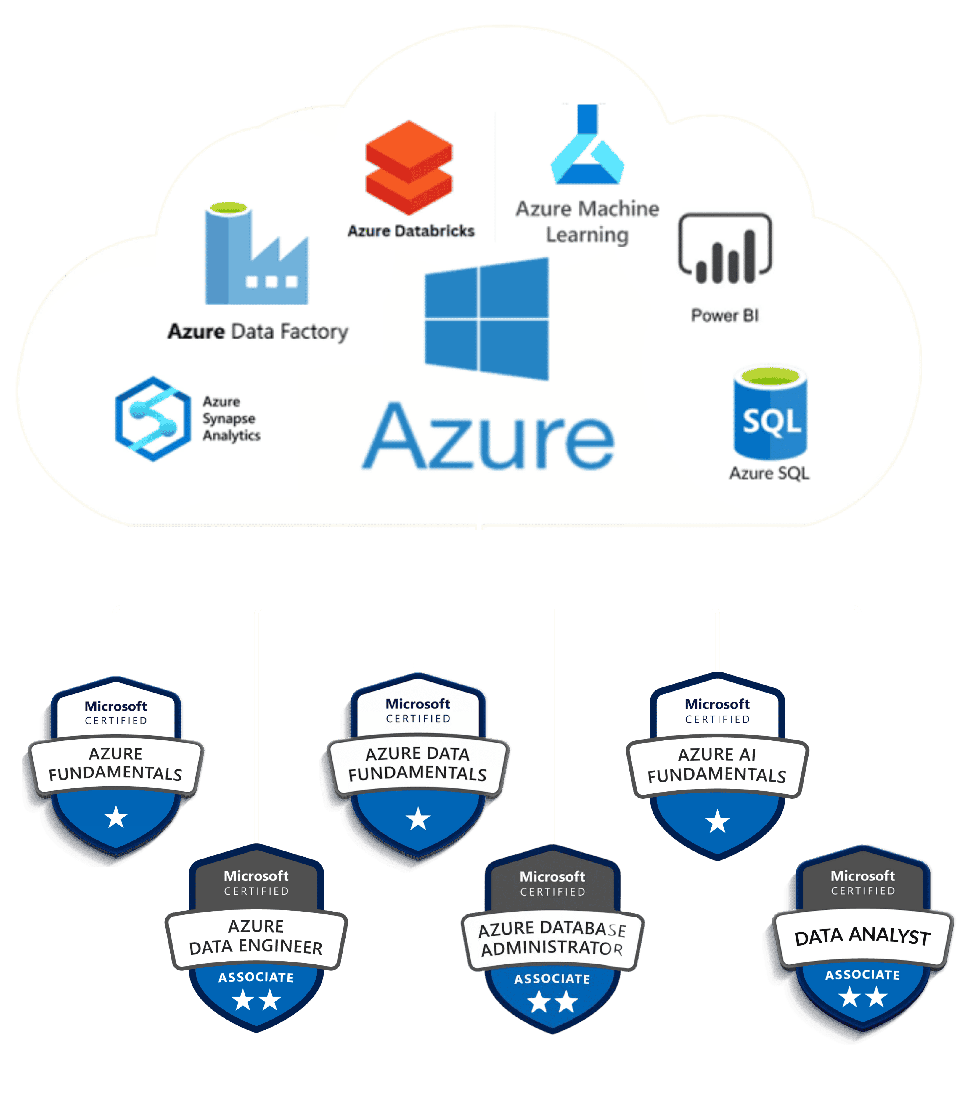 azure data