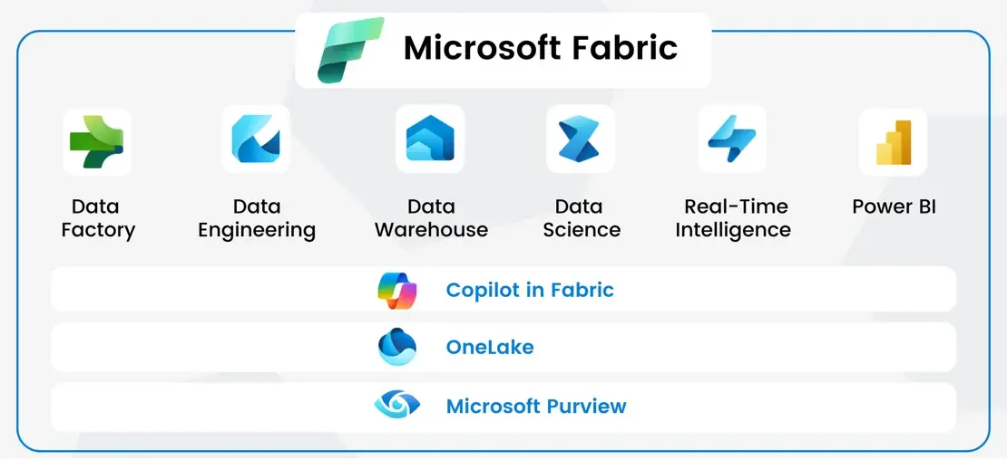 Load data into a data warehouse in Microsoft Fabric