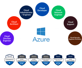 azure cloud image