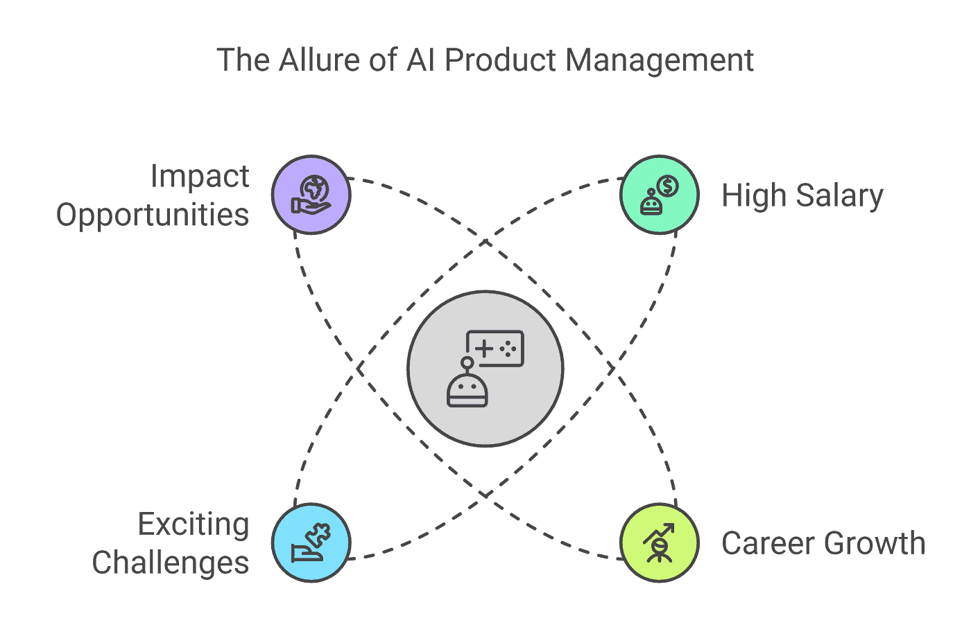 AI product manager