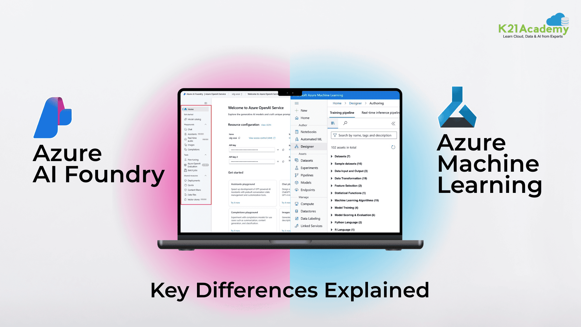Azure AI Foundry vs Azure Machine Learning 