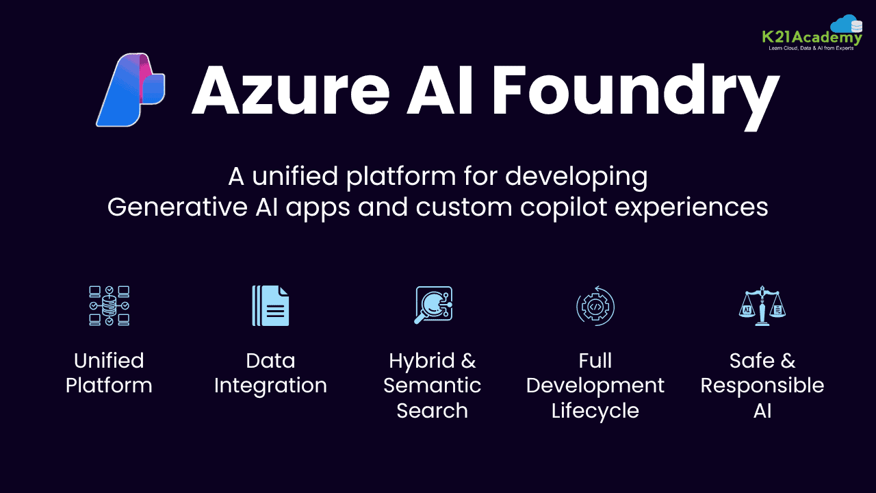 Azure-AI-Foundry