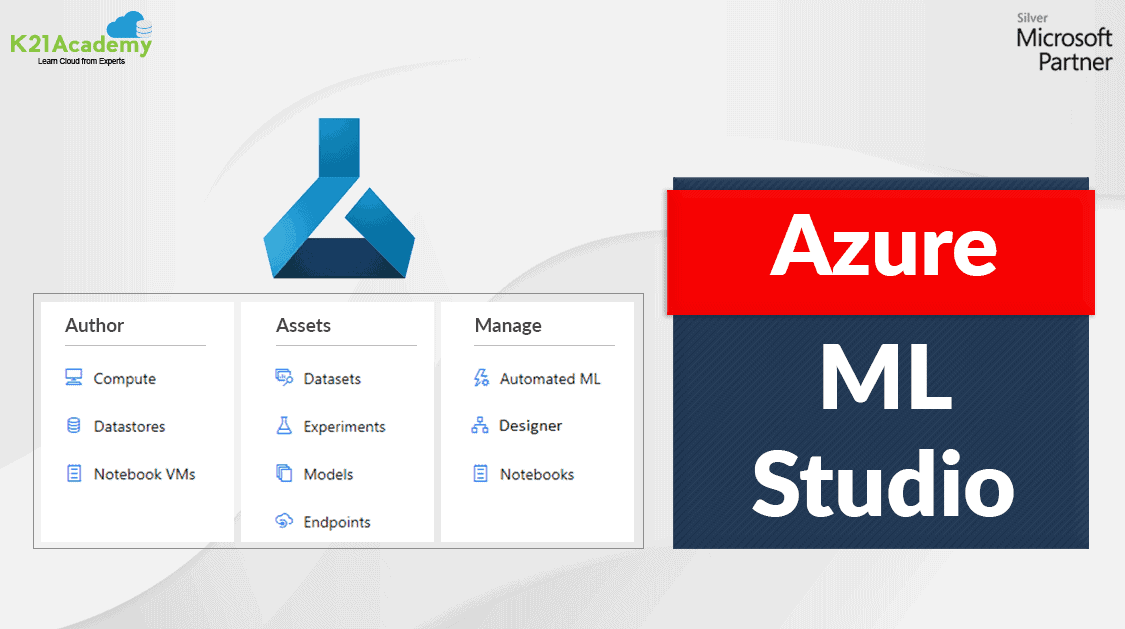Features of Azure Machine Learning Studio